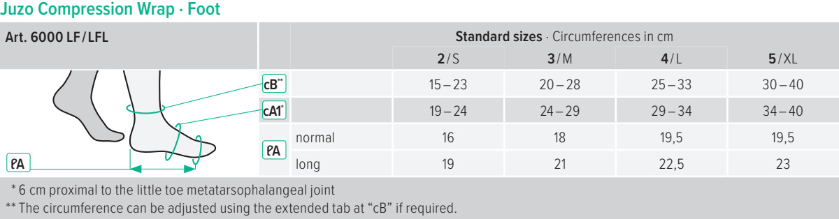 Juzo Compression Wrap - Foot size chart - Juzo
