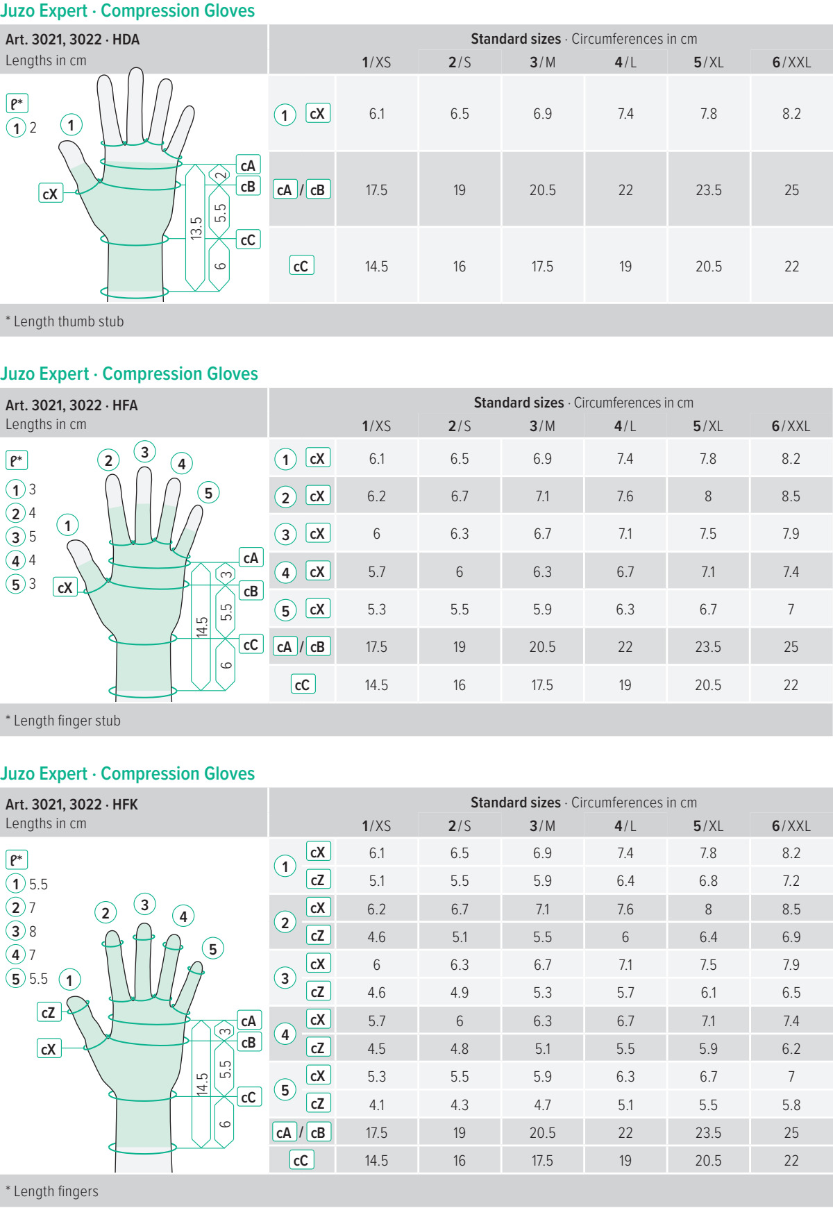 Juzo Expert Flat Knit Compression Glove for Hand Lymphedema Care size chart - Juzo